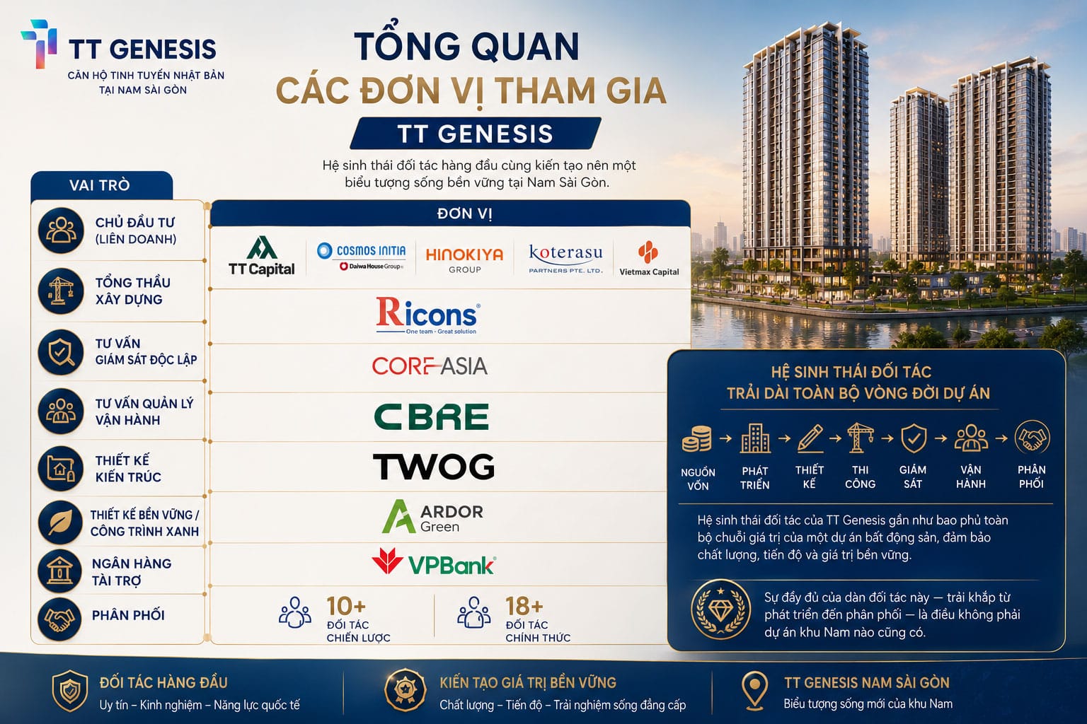 Tổng Quan Các Đơn Vị Tham Gia TT Genesis